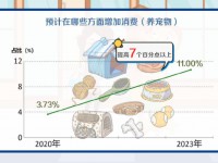 宠物保健品卖爆了 排名第一又一大风口