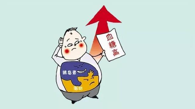 降血糖吃什么保健品