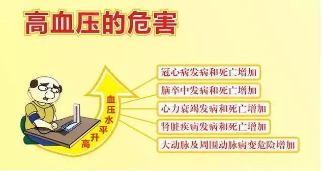 安宫牛黄丸的功效作用 高血压每年可以吃颗安宫牛黄丸吗