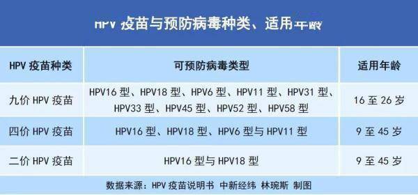 为什么医生朋友建议正常人不打宫颈癌疫苗 九价疫苗有什么副作用吗